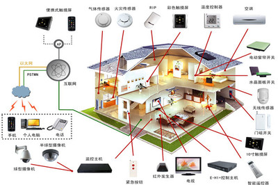 高斯貝爾智能家居 打造未來(lái)生活的智能設(shè)備新篇章